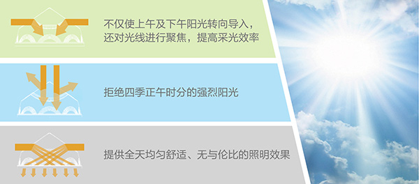 導(dǎo)光管采光系統(tǒng)-鉆石形采光器設(shè)計(jì)理念 導(dǎo)光管采光系統(tǒng)-鉆石形采光器設(shè)計(jì)理念