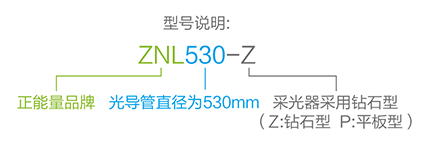 正能量無電照明系統(tǒng)型號(hào)說明