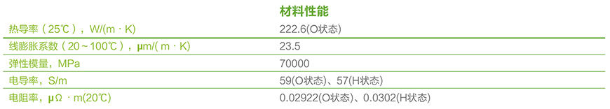 正能量防雨裝置材料性能